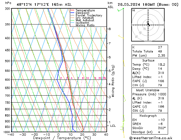 Modell Radiosonden GFS So 26.05.2024 18 UTC