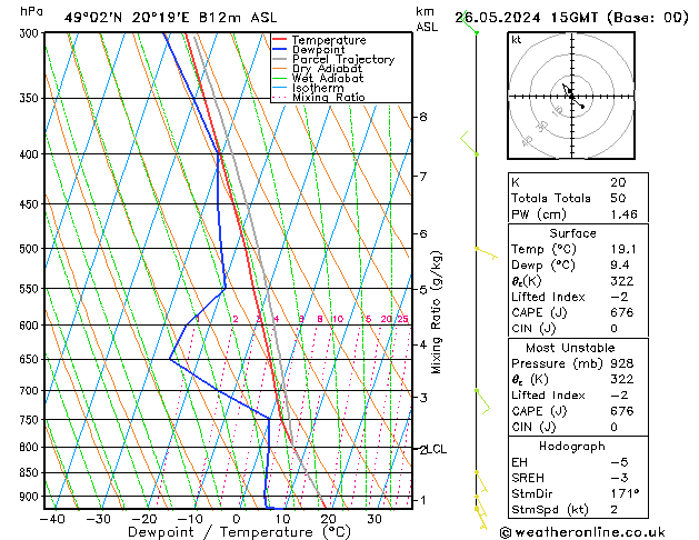Model temps GFS Su 26.05.2024 15 UTC