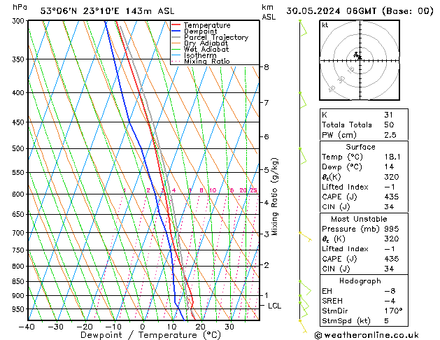 Model temps GFS czw. 30.05.2024 06 UTC