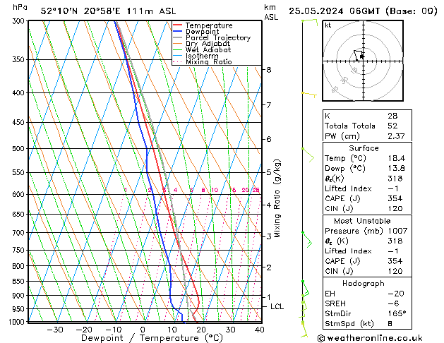 Model temps GFS sáb 25.05.2024 06 UTC