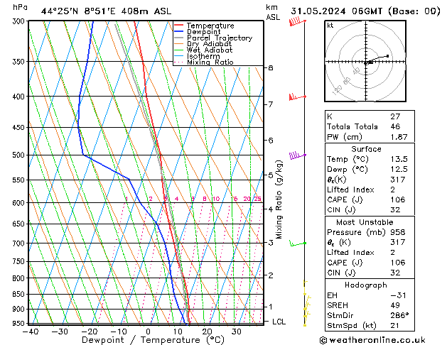 Model temps GFS vr 31.05.2024 06 UTC