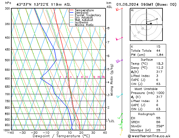 Model temps GFS Sa 01.06.2024 06 UTC