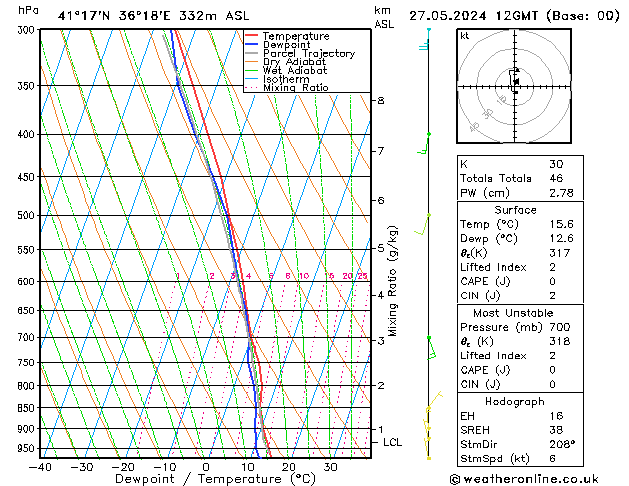 Model temps GFS Pzt 27.05.2024 12 UTC