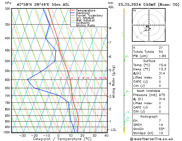 Model temps GFS 星期六 25.05.2024 03 UTC