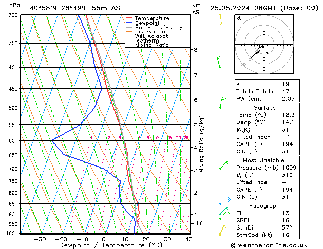 Model temps GFS Cts 25.05.2024 06 UTC