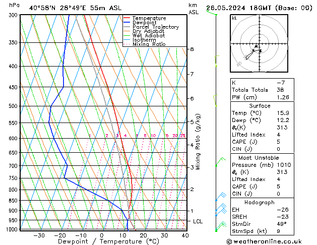 Model temps GFS Paz 26.05.2024 18 UTC
