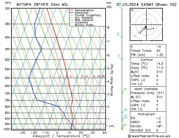 Model temps GFS Pzt 27.05.2024 03 UTC