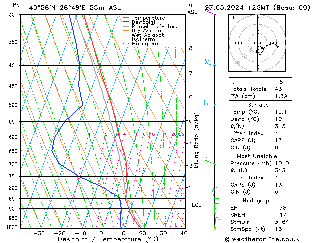 Model temps GFS Pzt 27.05.2024 12 UTC