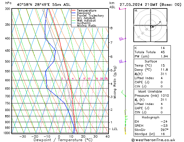 Model temps GFS Pzt 27.05.2024 21 UTC