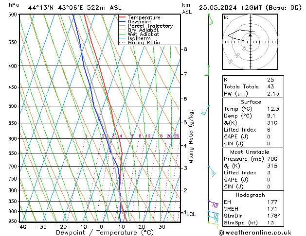 Model temps GFS so. 25.05.2024 12 UTC