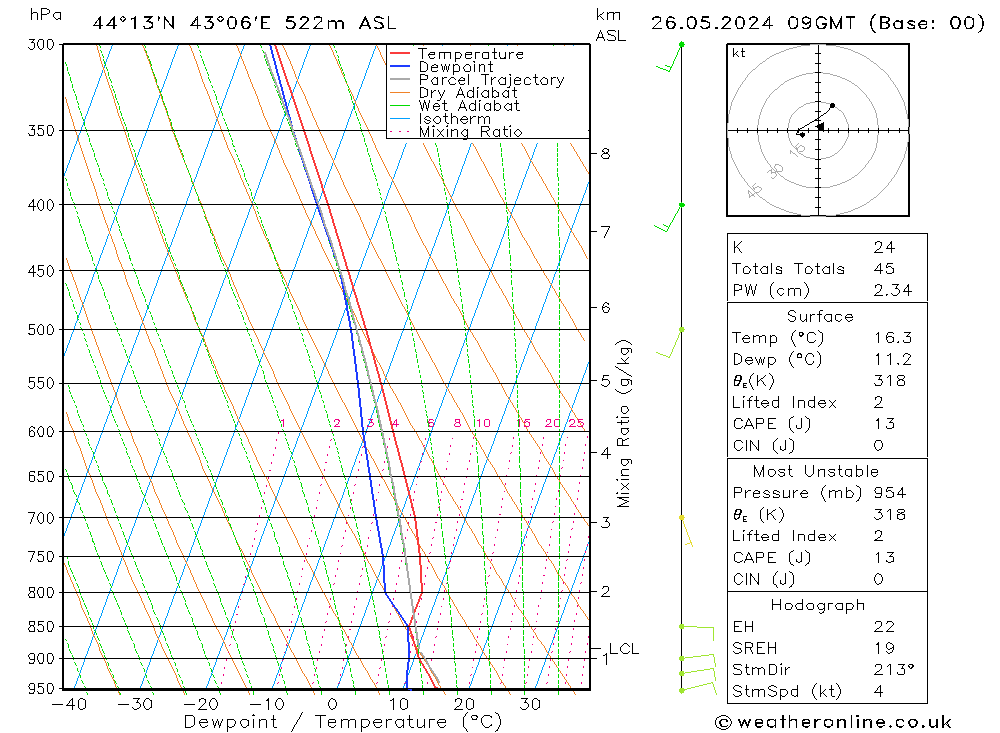 Model temps GFS Вс 26.05.2024 09 UTC