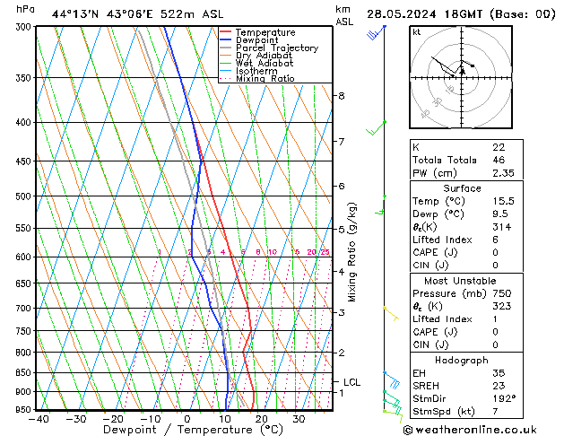 Model temps GFS Tu 28.05.2024 18 UTC