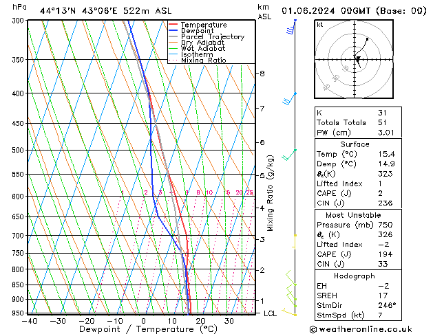 Model temps GFS Sa 01.06.2024 00 UTC