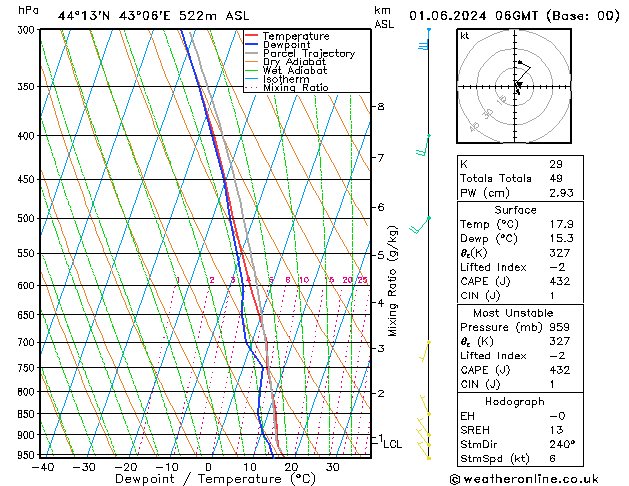 Model temps GFS сб 01.06.2024 06 UTC