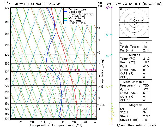 Model temps GFS śro. 29.05.2024 00 UTC