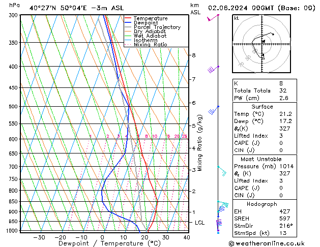 Model temps GFS Su 02.06.2024 00 UTC