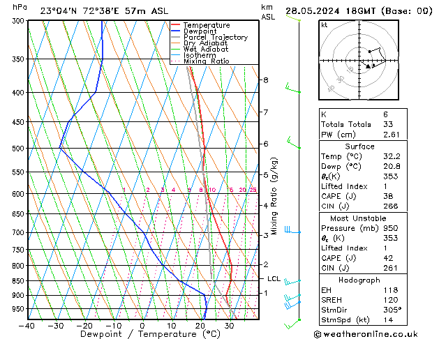 Model temps GFS Tu 28.05.2024 18 UTC