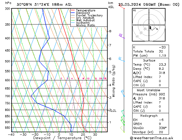 Model temps GFS Sáb 25.05.2024 06 UTC