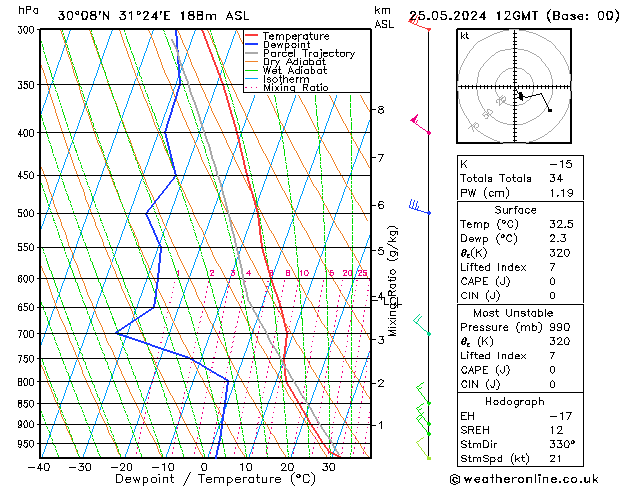 Model temps GFS сб 25.05.2024 12 UTC