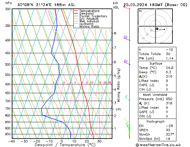 Model temps GFS Sáb 25.05.2024 18 UTC