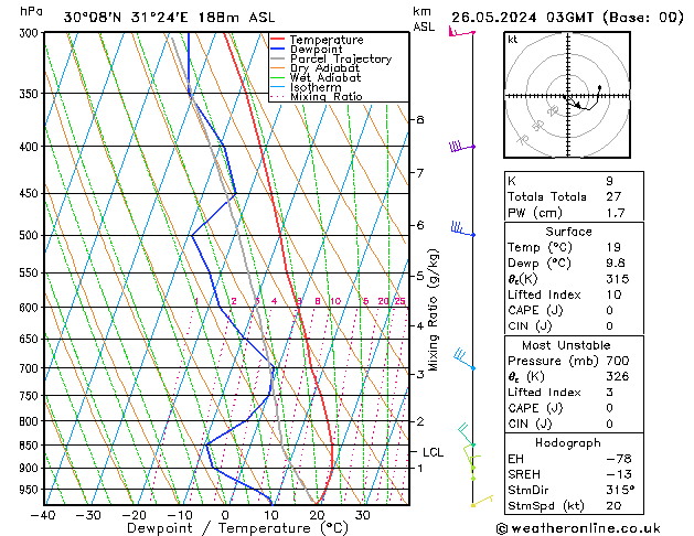 Model temps GFS Вс 26.05.2024 03 UTC