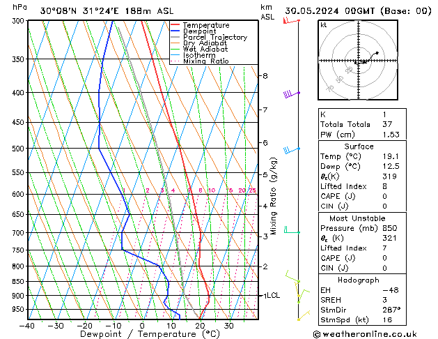 Modell Radiosonden GFS Do 30.05.2024 00 UTC