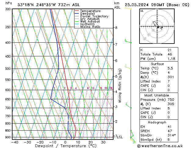 Model temps GFS sáb 25.05.2024 09 UTC