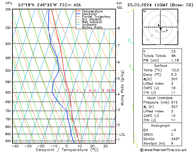 Model temps GFS So 25.05.2024 15 UTC