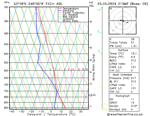 Model temps GFS sáb 25.05.2024 21 UTC