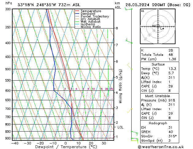 Model temps GFS Вс 26.05.2024 00 UTC