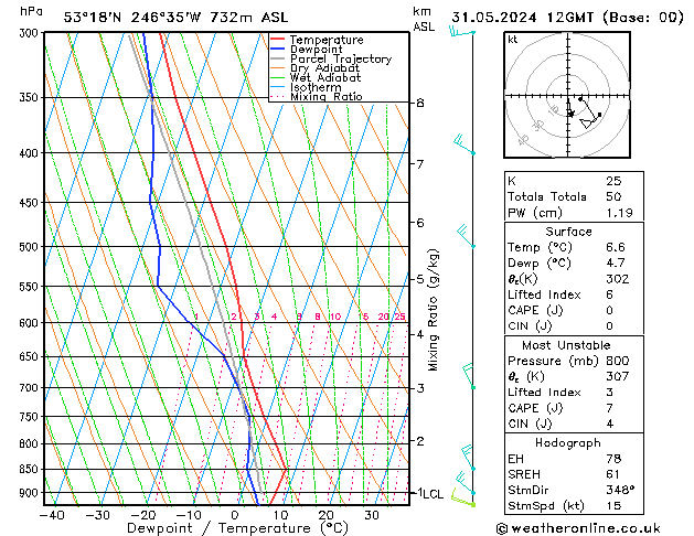 Model temps GFS Cu 31.05.2024 12 UTC