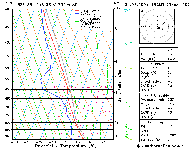 Model temps GFS Pá 31.05.2024 18 UTC