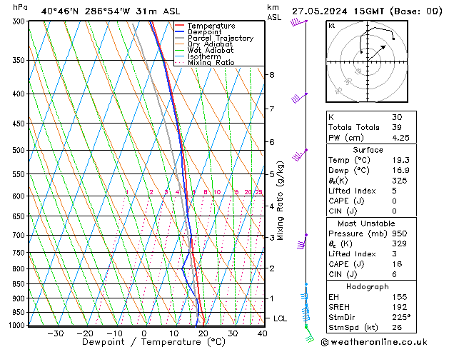 Model temps GFS ma 27.05.2024 15 UTC