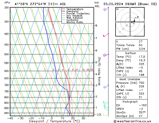 Model temps GFS Sáb 25.05.2024 06 UTC