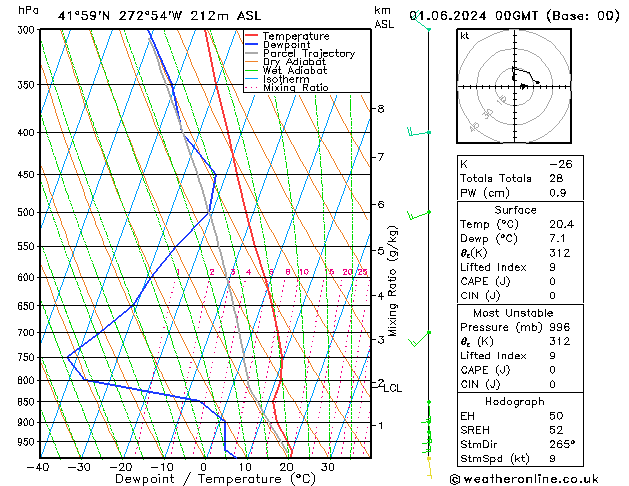 Model temps GFS Sa 01.06.2024 00 UTC