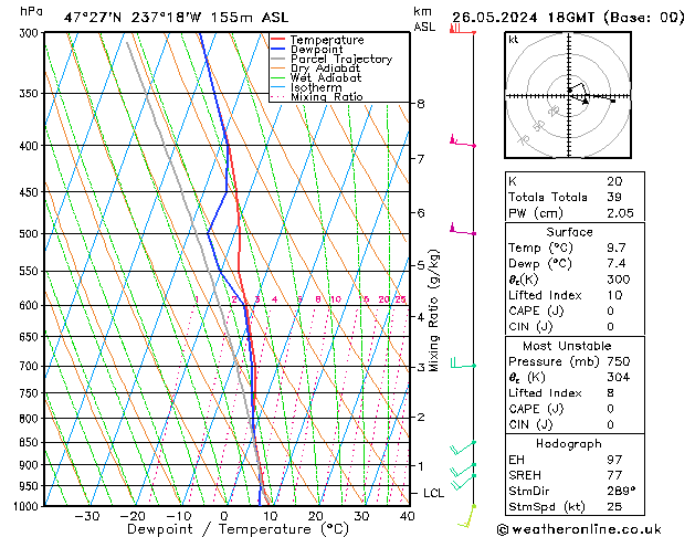 Modell Radiosonden GFS So 26.05.2024 18 UTC