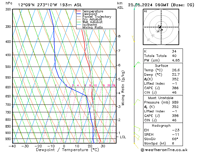 Model temps GFS Sáb 25.05.2024 06 UTC