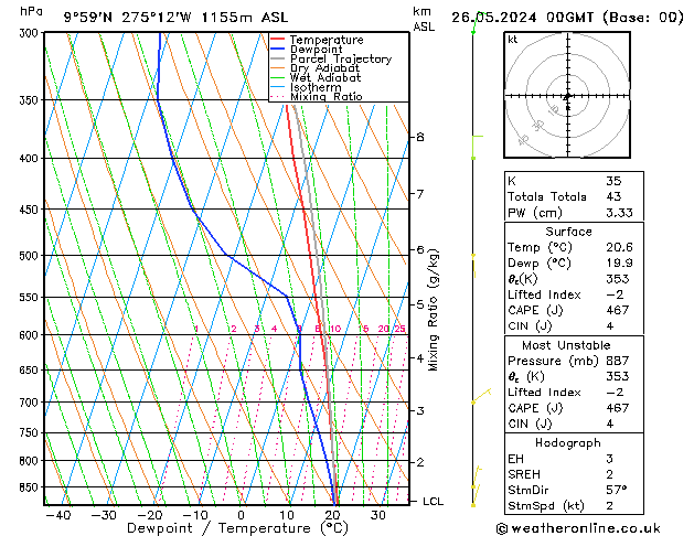 Model temps GFS zo 26.05.2024 00 UTC