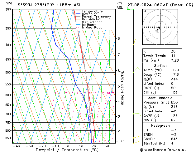 Model temps GFS Pzt 27.05.2024 06 UTC