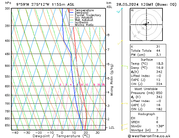 Model temps GFS Tu 28.05.2024 12 UTC