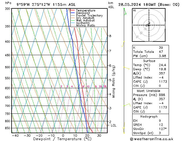 Model temps GFS Tu 28.05.2024 18 UTC