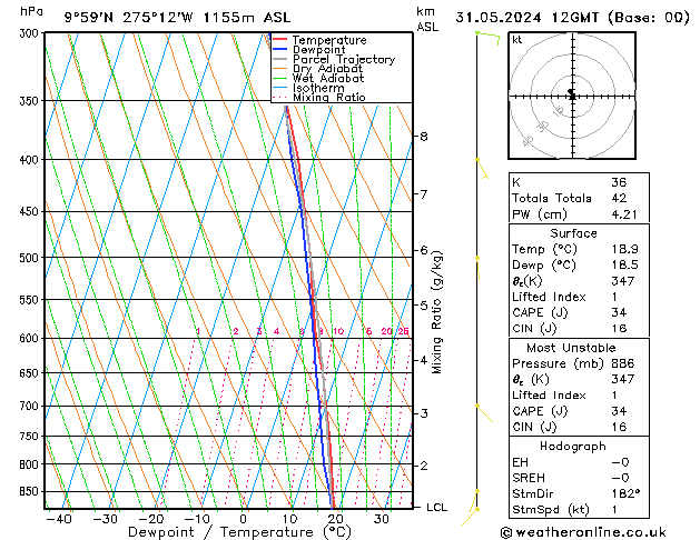 Model temps GFS Pá 31.05.2024 12 UTC