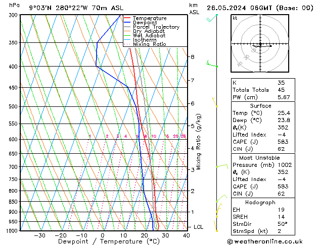 Model temps GFS dom 26.05.2024 06 UTC