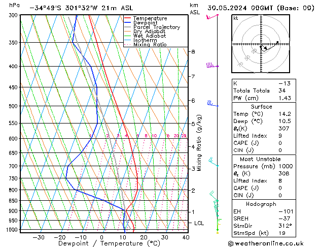 Model temps GFS czw. 30.05.2024 00 UTC