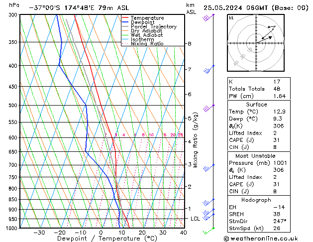 Model temps GFS sab 25.05.2024 06 UTC