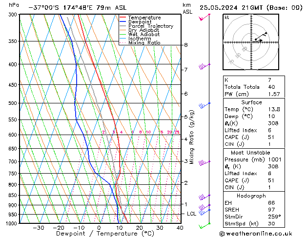 Model temps GFS sáb 25.05.2024 21 UTC