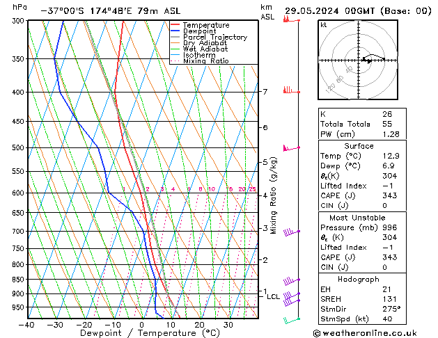 Model temps GFS śro. 29.05.2024 00 UTC