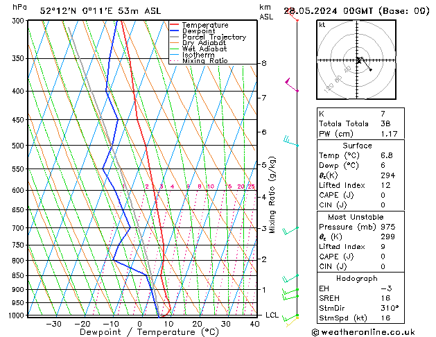 Model temps GFS Tu 28.05.2024 00 UTC