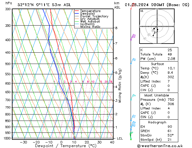 Modell Radiosonden GFS Sa 01.06.2024 00 UTC