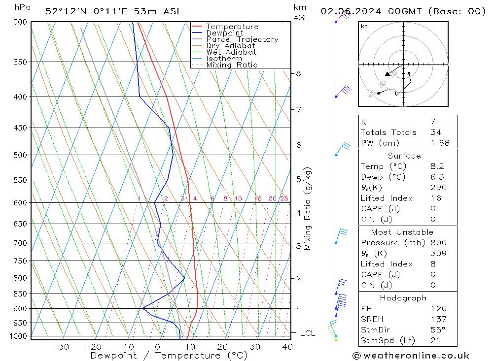 Model temps GFS Su 02.06.2024 00 UTC